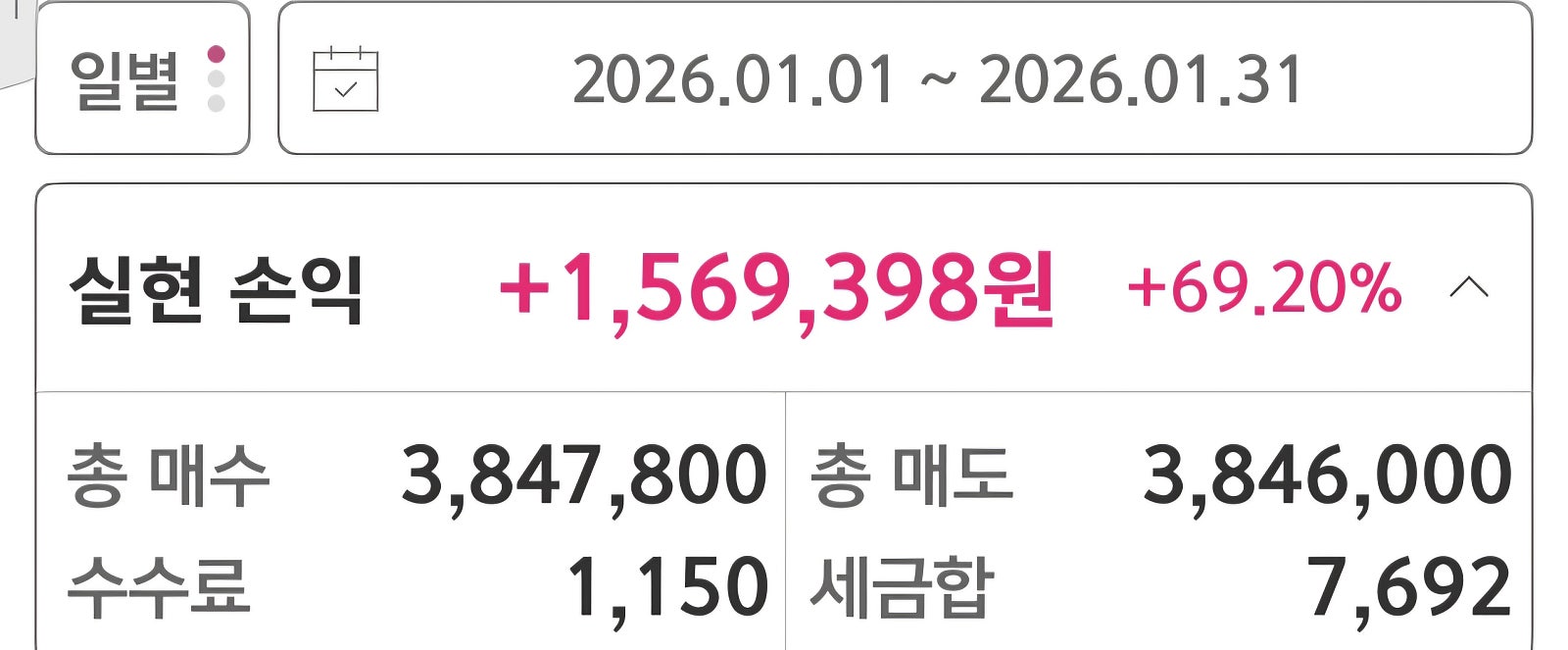 수익률 인증 - 실현 손익 +1,569,398원 (+69.20%)